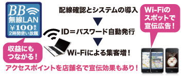 WiFi課金システム導入
